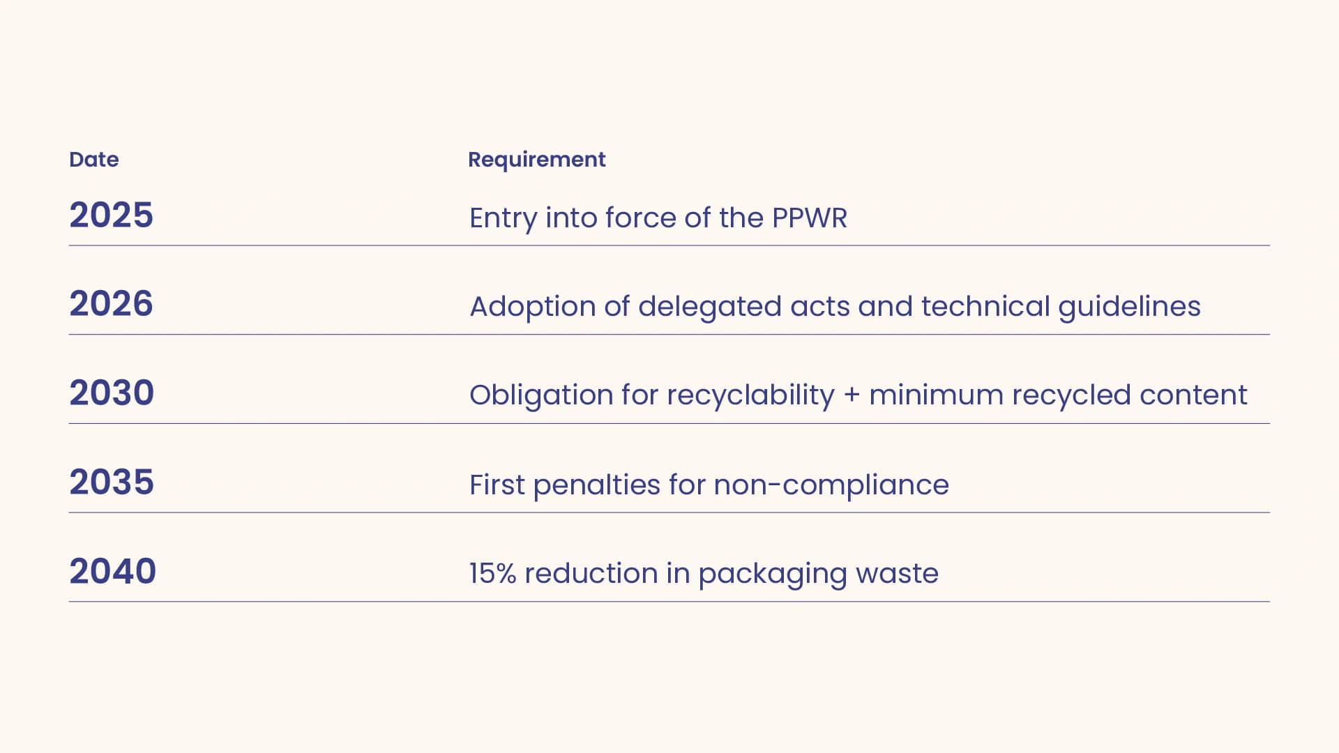 PPWR: Discover the key updates of the new PPWR regulation: recyclability, recycled content, and deadlines for flexible packaging. Get ready now.
