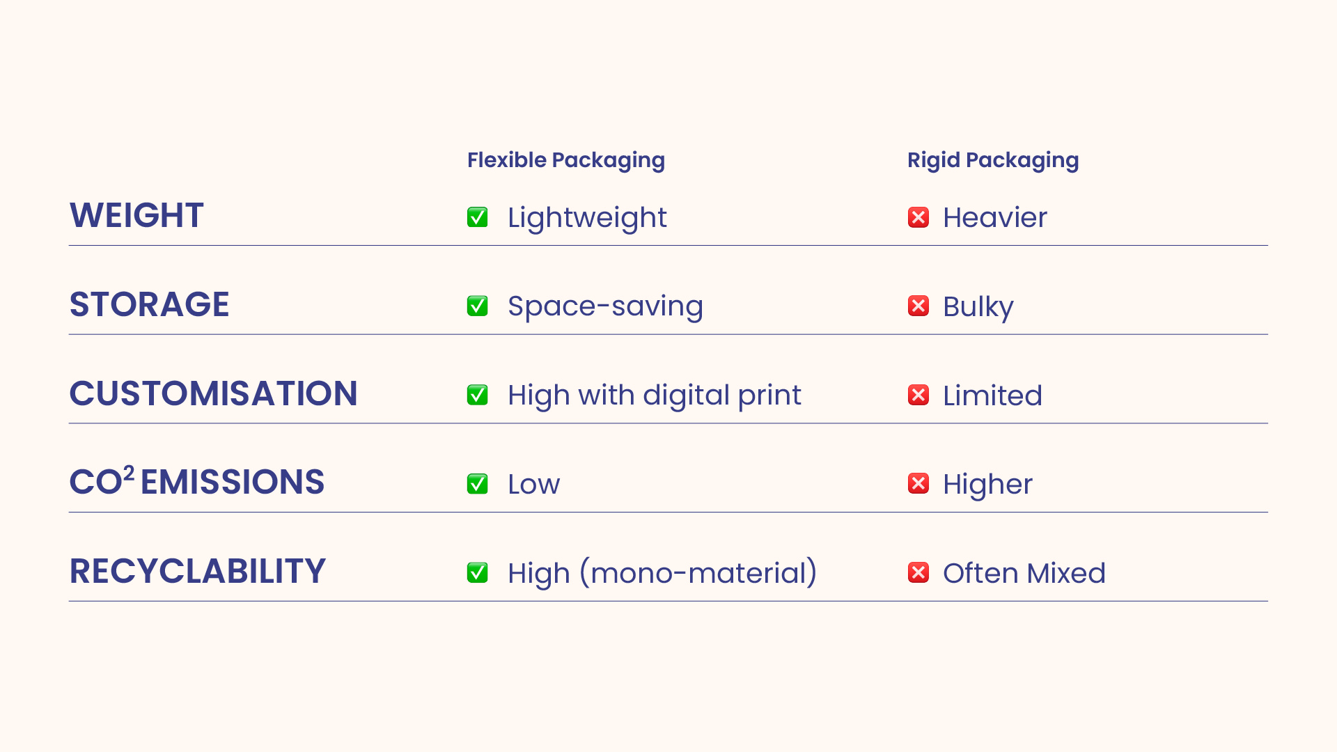 Custom food packaging