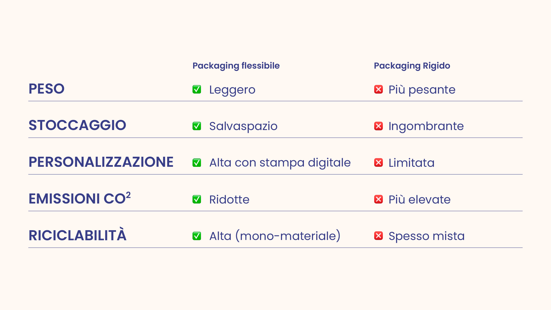 Packaging alimentare personalizzato